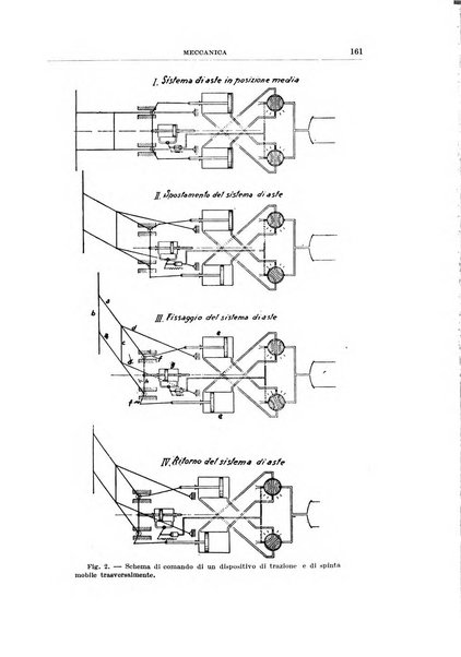 Rassegna della stampa tecnica tedesca