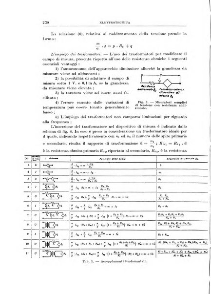 Rassegna della stampa tecnica tedesca