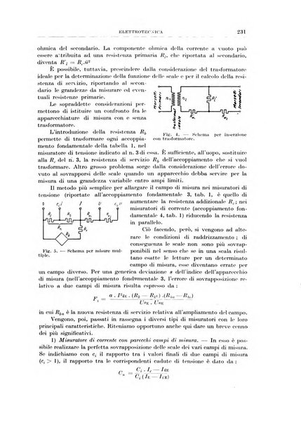 Rassegna della stampa tecnica tedesca