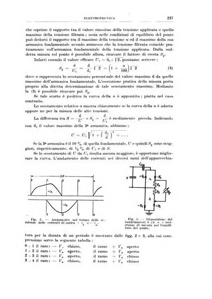 Rassegna della stampa tecnica tedesca