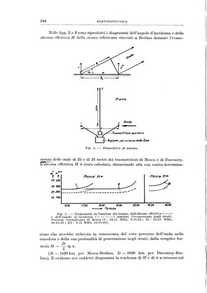 Rassegna della stampa tecnica tedesca