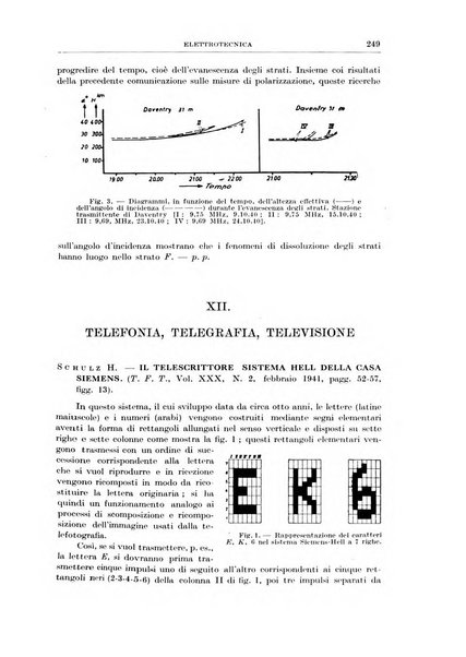 Rassegna della stampa tecnica tedesca