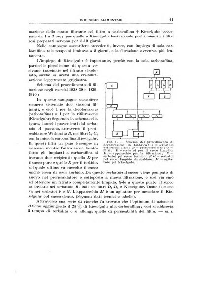 Rassegna della stampa tecnica tedesca