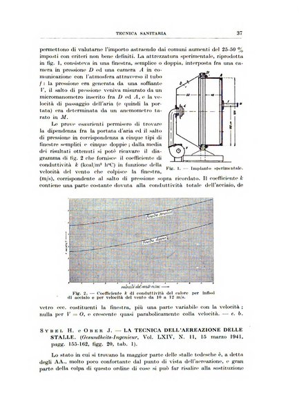 Rassegna della stampa tecnica tedesca