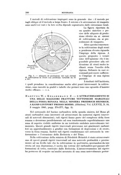 Rassegna della stampa tecnica tedesca