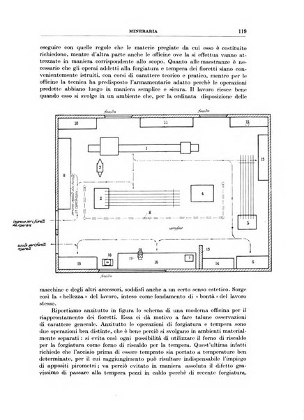 Rassegna della stampa tecnica tedesca