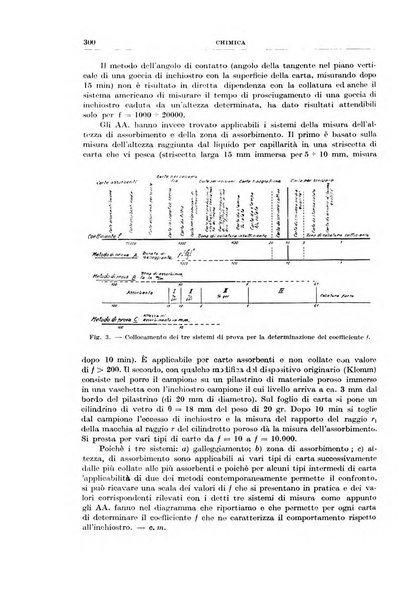 Rassegna della stampa tecnica tedesca