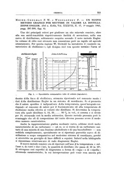 Rassegna della stampa tecnica tedesca