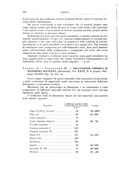 Rassegna della stampa tecnica tedesca