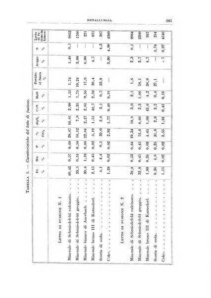 Rassegna della stampa tecnica tedesca