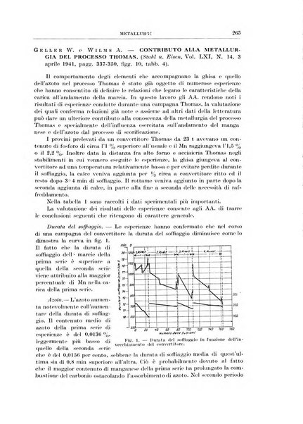 Rassegna della stampa tecnica tedesca