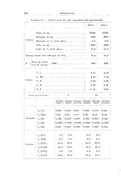 Rassegna della stampa tecnica tedesca