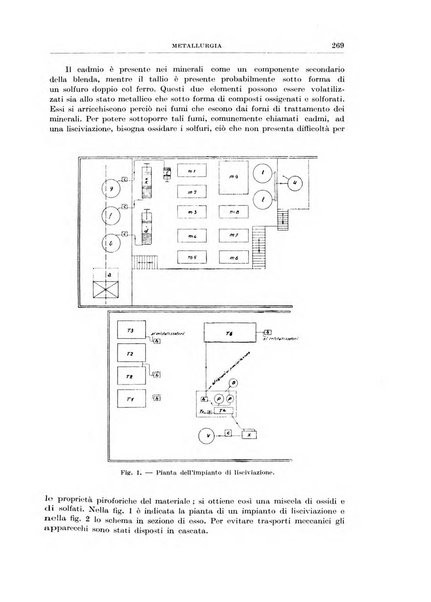 Rassegna della stampa tecnica tedesca