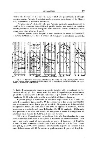 Rassegna della stampa tecnica tedesca