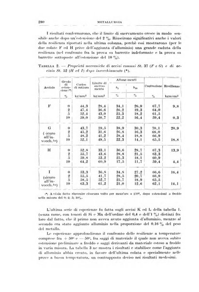 Rassegna della stampa tecnica tedesca