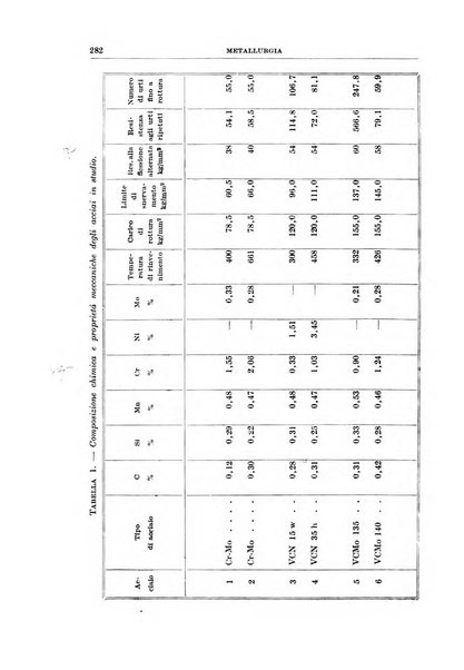 Rassegna della stampa tecnica tedesca