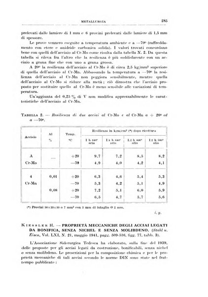 Rassegna della stampa tecnica tedesca