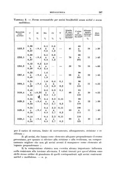 Rassegna della stampa tecnica tedesca