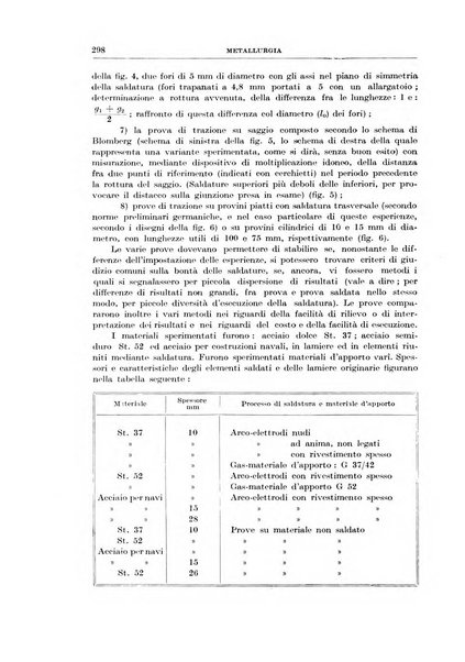Rassegna della stampa tecnica tedesca