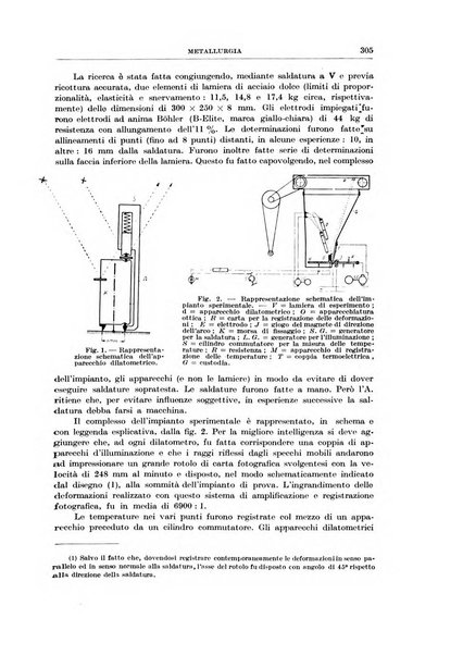 Rassegna della stampa tecnica tedesca