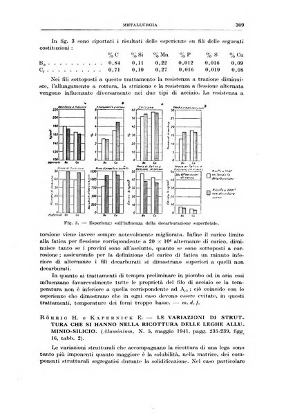 Rassegna della stampa tecnica tedesca