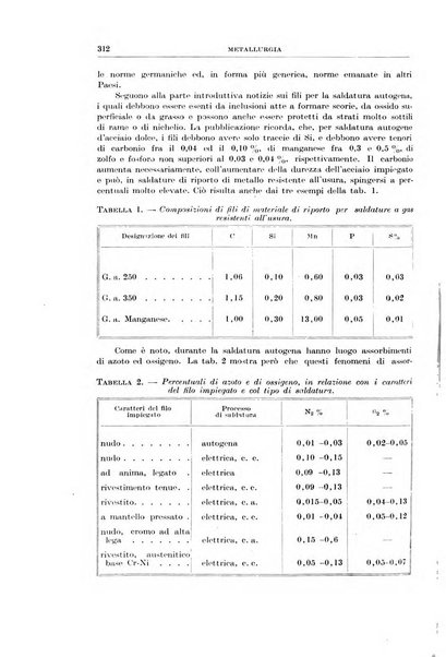 Rassegna della stampa tecnica tedesca
