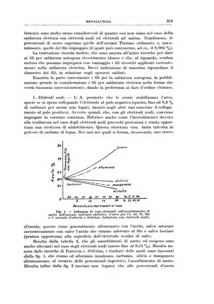 Rassegna della stampa tecnica tedesca
