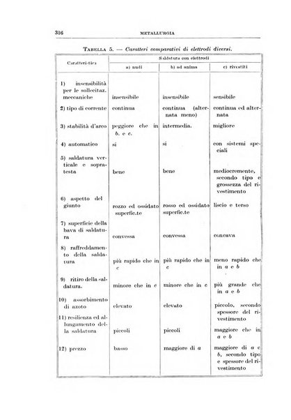Rassegna della stampa tecnica tedesca