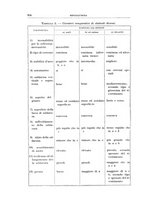 giornale/RML0026708/1941/V.2/00000746