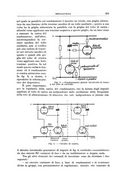 Rassegna della stampa tecnica tedesca