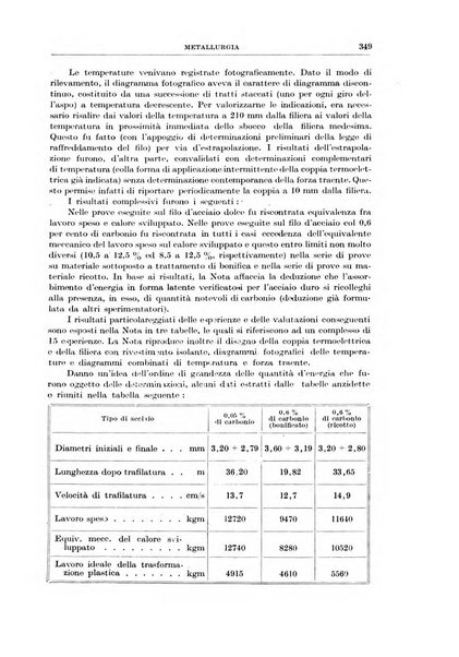 Rassegna della stampa tecnica tedesca