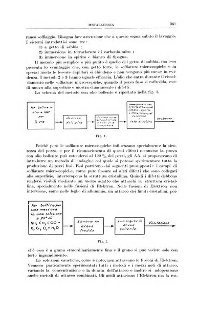 Rassegna della stampa tecnica tedesca