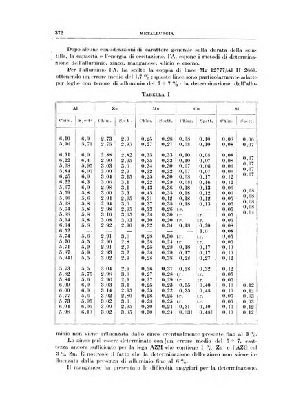 Rassegna della stampa tecnica tedesca