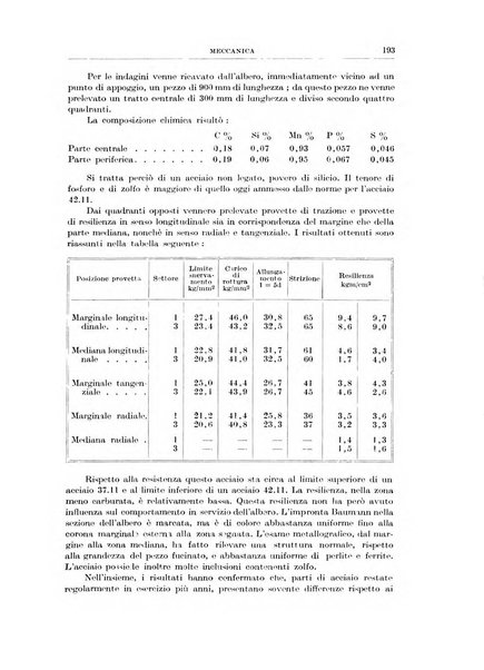 Rassegna della stampa tecnica tedesca