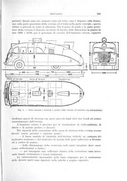 Rassegna della stampa tecnica tedesca