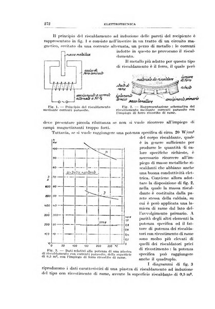 Rassegna della stampa tecnica tedesca