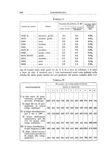 Rassegna della stampa tecnica tedesca