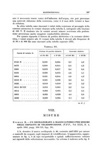 Rassegna della stampa tecnica tedesca