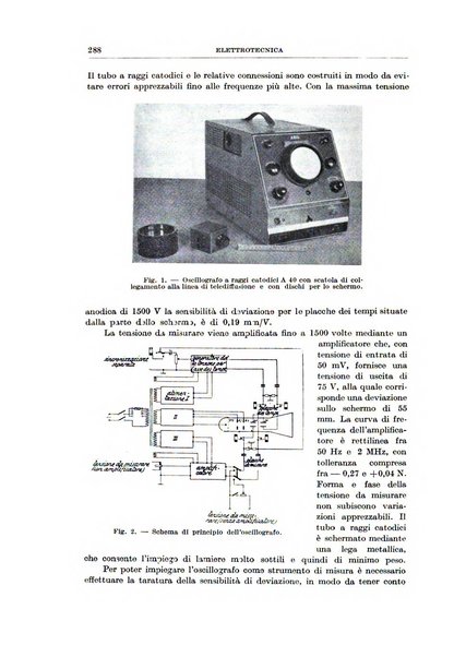 Rassegna della stampa tecnica tedesca