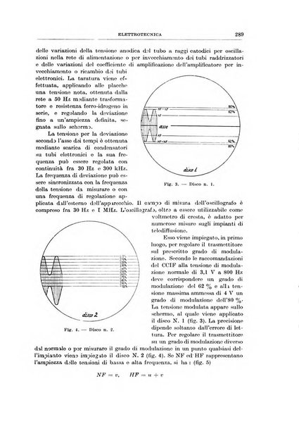 Rassegna della stampa tecnica tedesca