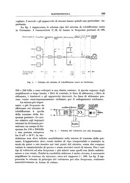 Rassegna della stampa tecnica tedesca