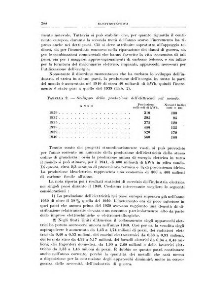 Rassegna della stampa tecnica tedesca