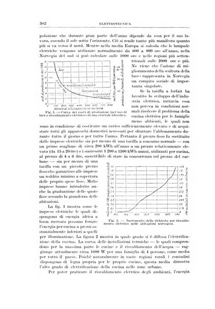 Rassegna della stampa tecnica tedesca