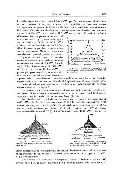 Rassegna della stampa tecnica tedesca