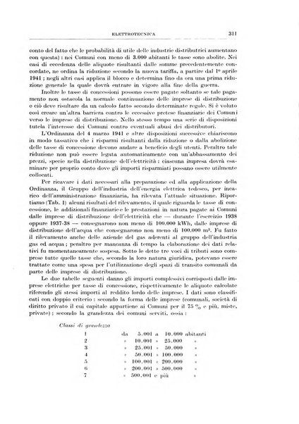 Rassegna della stampa tecnica tedesca