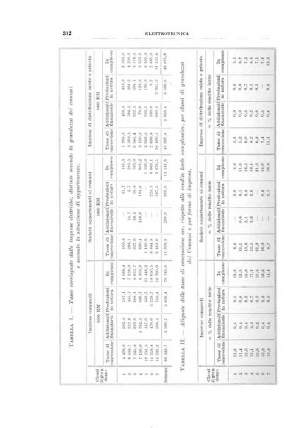 Rassegna della stampa tecnica tedesca