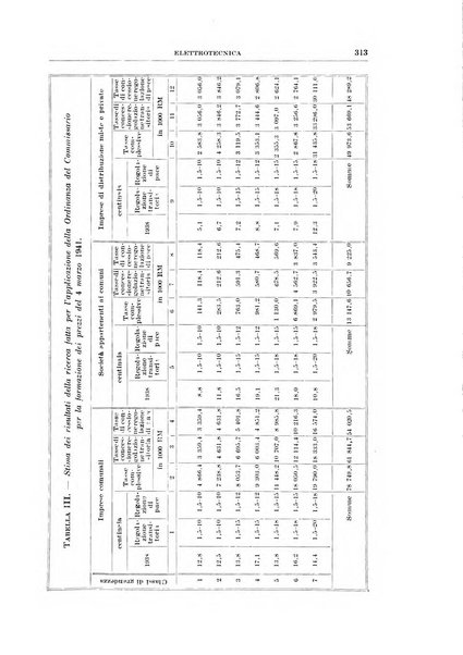 Rassegna della stampa tecnica tedesca