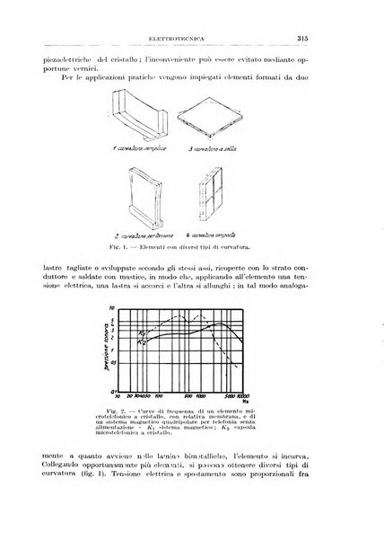 Rassegna della stampa tecnica tedesca