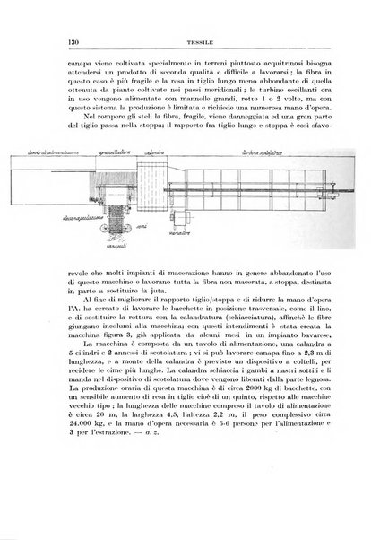 Rassegna della stampa tecnica tedesca