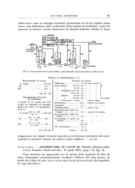Rassegna della stampa tecnica tedesca